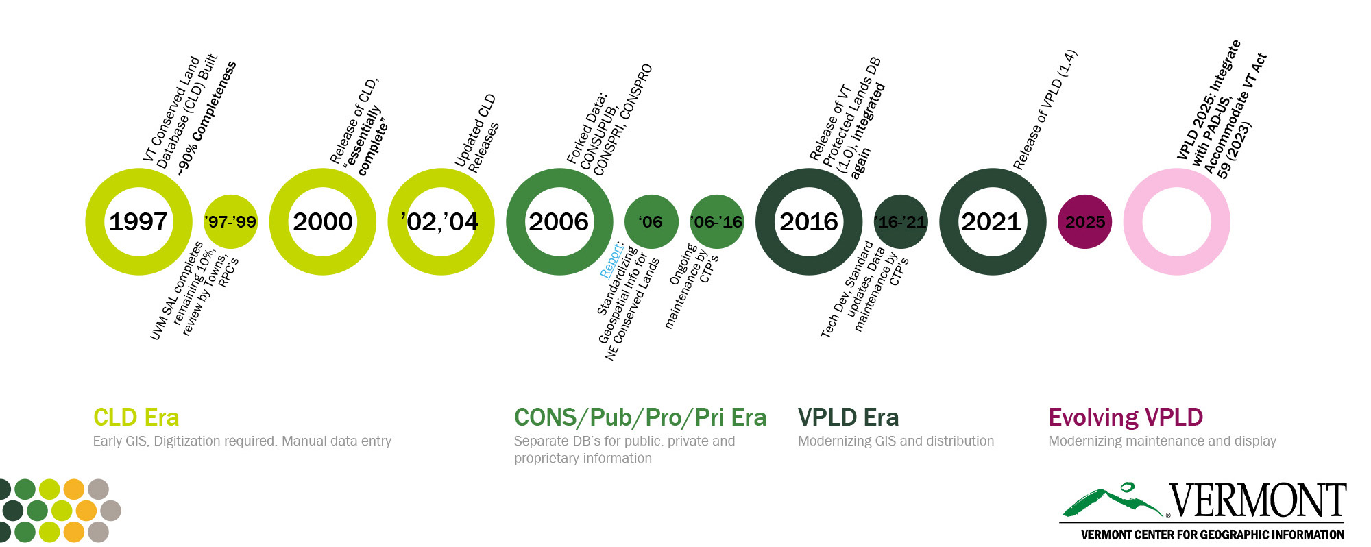 2025 VPLD History Timelinev2